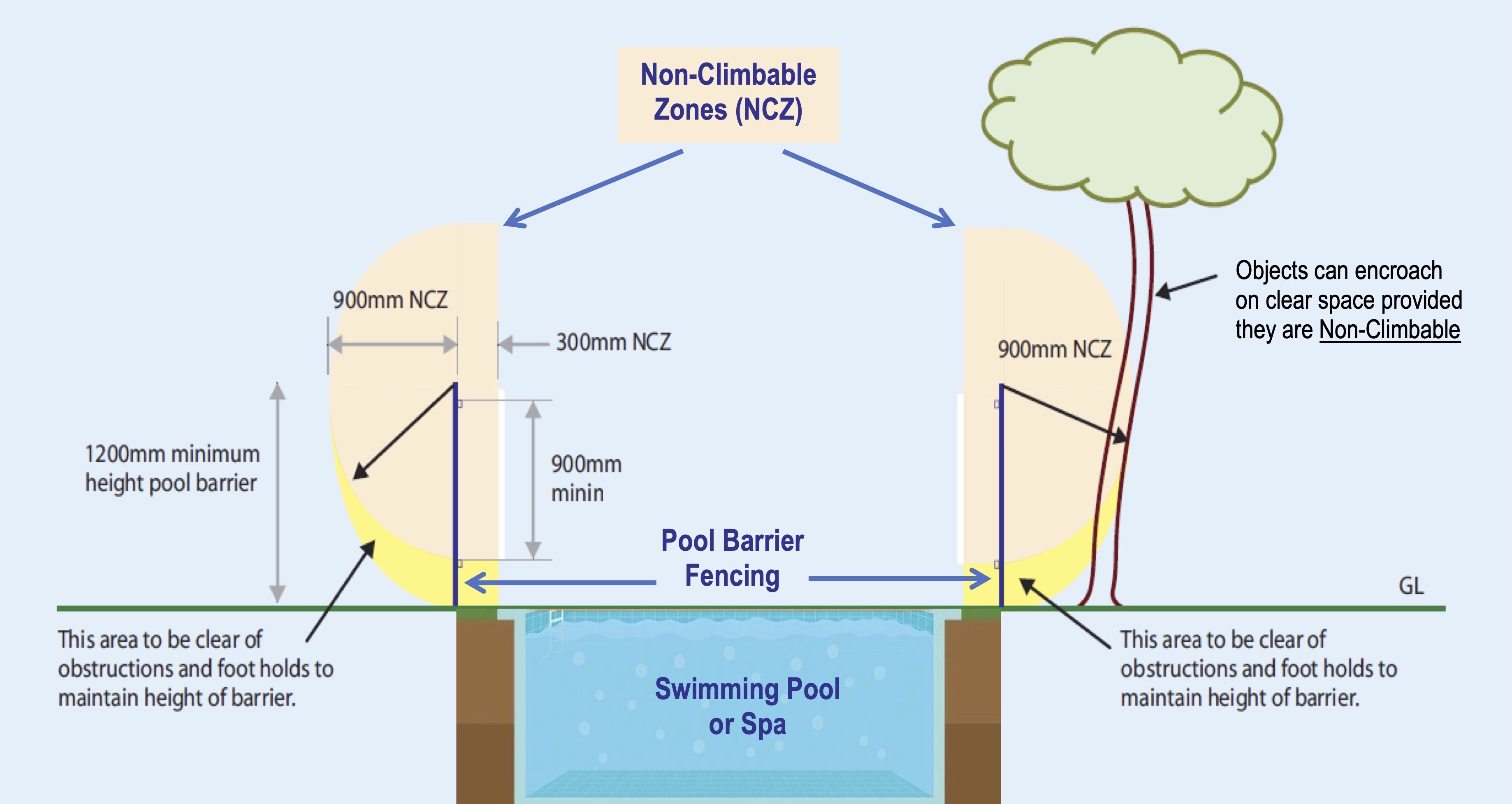 NCZ DIAGRAM REVISED