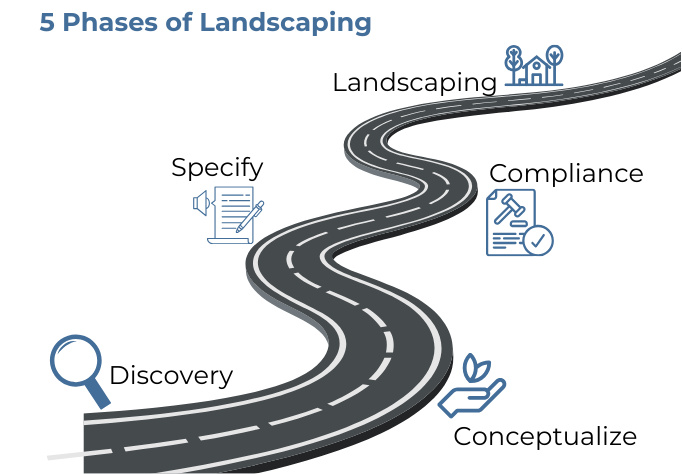5 Phases of Landscaping